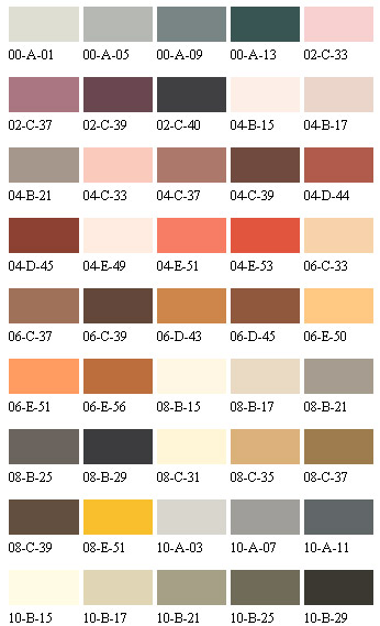 Colour chart 7 NCC
