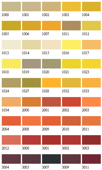 Colour chart 1 NCC