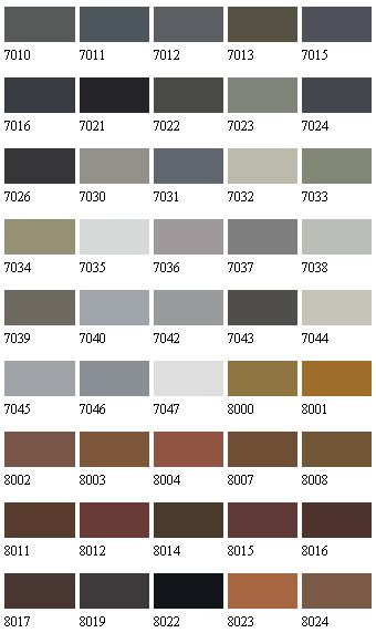 Colour chart 4 NCC